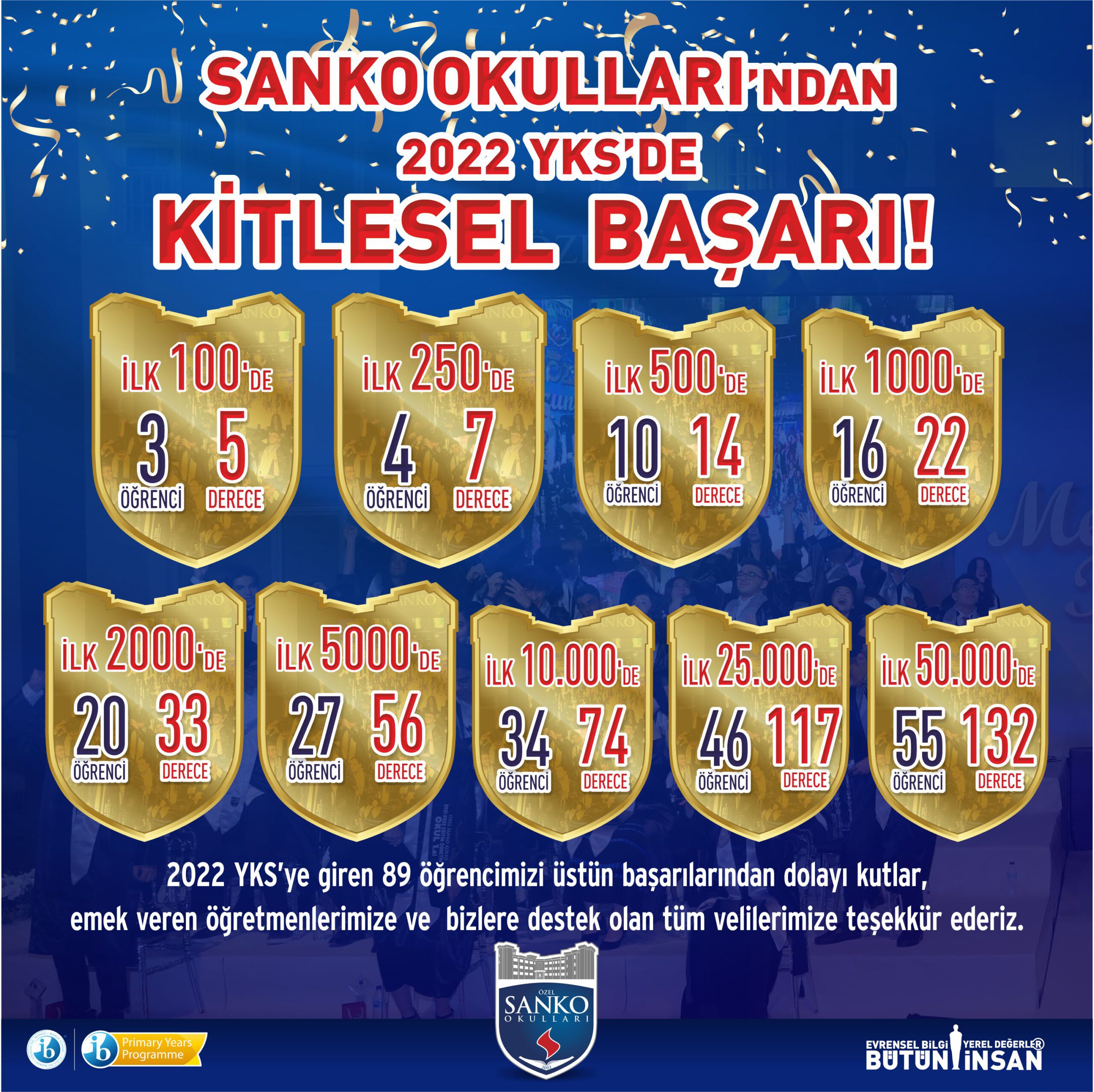 SANKO Okullarından “Kitlesel YKS Başarısı”