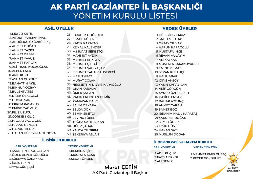 AK Parti Gaziantep’te yeni yönetim belli oldu!