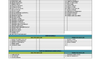 AK Parti Gaziantep İl Yönetimi belli oldu