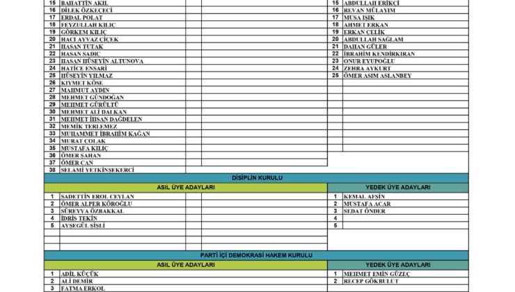 AK Parti Gaziantep İl Yönetimi belli oldu
