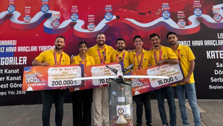 Hasan Kalyoncu Üniversitesi TEKNOFEST’te Çifte Ödül Kazandı!