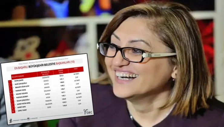ORC’den çarpıcı araştırma! Fatma Şahin zirveyi bırakmıyor…