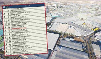 Gaziantep Ekonomisine Gurur Veren Liste! İSO Listesinde Büyük Başarı