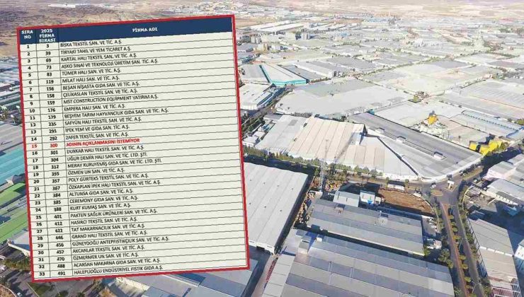 Gaziantep Ekonomisine Gurur Veren Liste! İSO Listesinde Büyük Başarı
